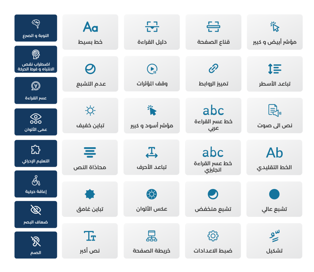 User watching sign language interpretation